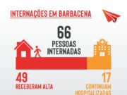 EM BARBACENA, ALTA INCIDÊNCIA DE ACIDENTES DOMÉSTICOS PODE SOBRECARREGAR REDE DE SAÚDE