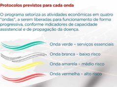 GRUPO DE SÃO-JOANENSES IGNORA PANDEMIA E CONVOCA CARREATA PELA REABERTURA DE COMÉRCIO