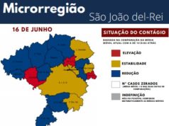 TAXA DE CONTÁGIO DA COVID EM SÃO JOÃO DEL-REI SEGUE ESTÁVEL