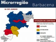 BARBACENA VOLTA A APRESENTAR REDUÇÃO NO CONTÁGIO POR COVID-19